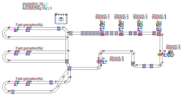 logistisches Simulationsmodell, Ansicht der Animation