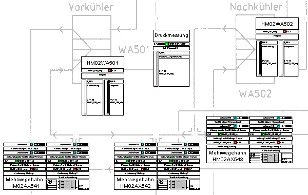 Detail of a simulation model with underlying process flowchart